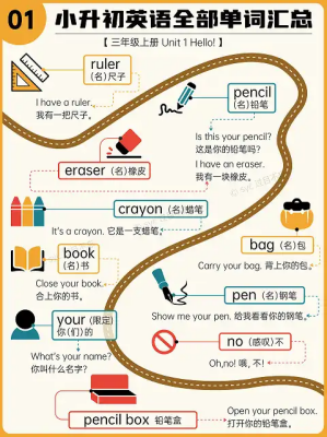 家长圈爆火《过目不忘小学英语单词海报》 场景化记词 附音频视频