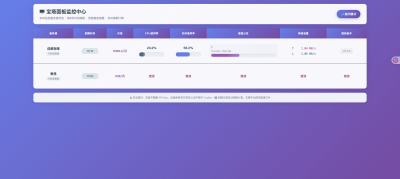 宝塔服务器监控源码  ,易配置