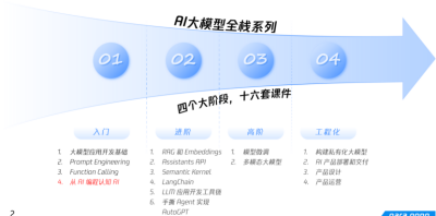 从理解到部署：AI大模型编程全栈实战课